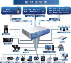 总机服务 通信增值业务的关键组成