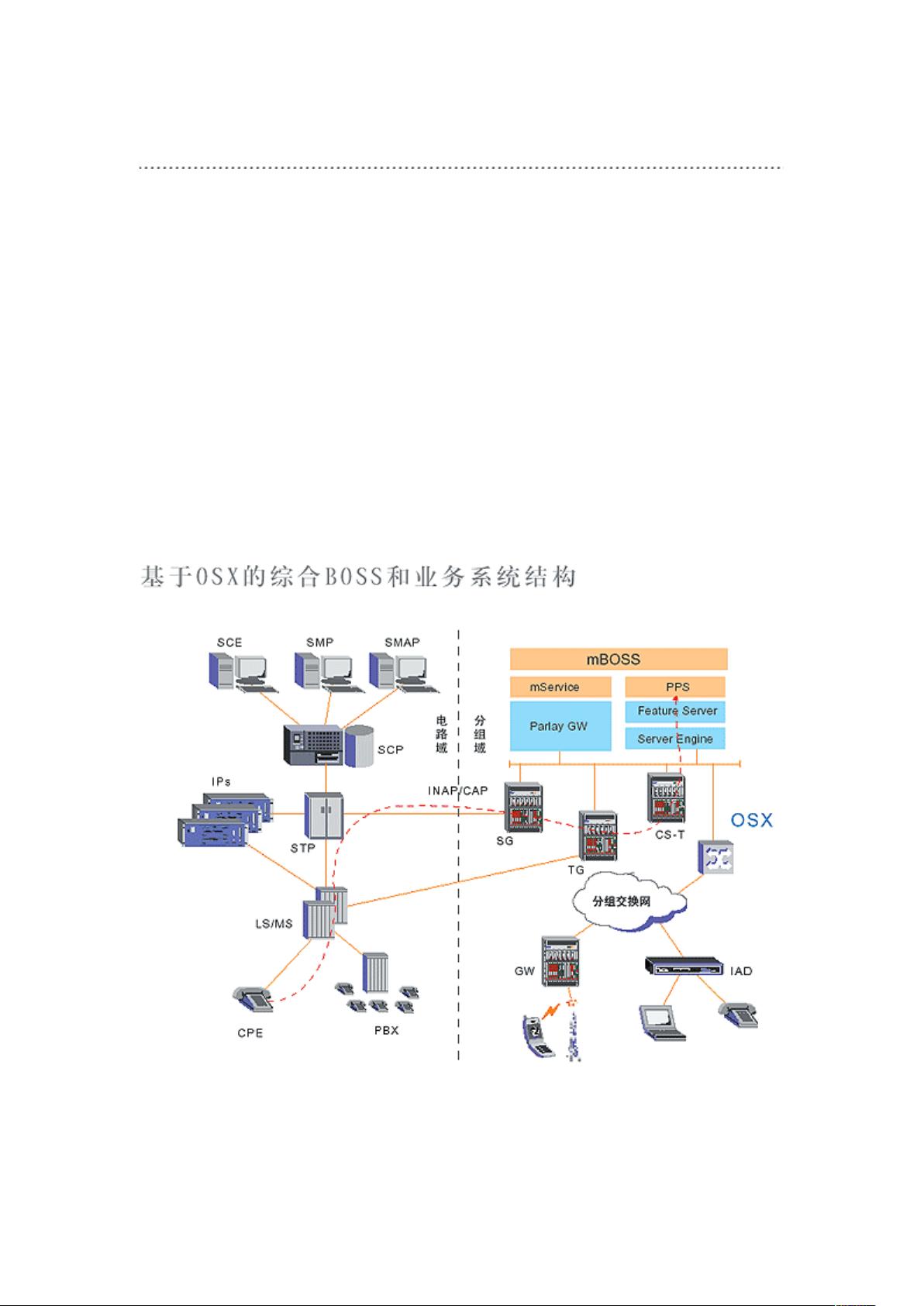 MBOSS业务运营支撑系统 电信业务资源管理的核心引擎与CSDN文库的价值