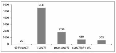 2017年12月国内增值电信业务许可情况报告