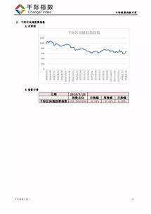食品饮料与烟草领涨股债指数，电信业务跌幅居首