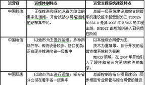 电信重组 在融合中寻求发展，迎接全业务挑战