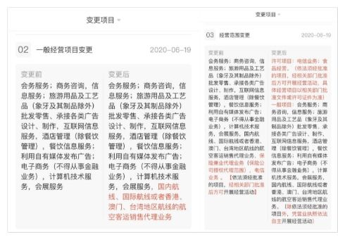 携程拓宽业务版图 新增电信与食品经营，迈向多元化服务新阶段